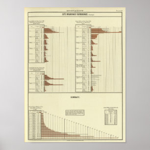Men's life expectency poster