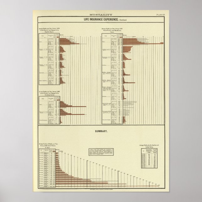 Men's life expectency poster (Front)