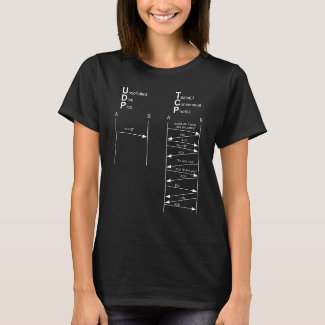 Mens Tcp And Udp Joke T-Shirt (Front)