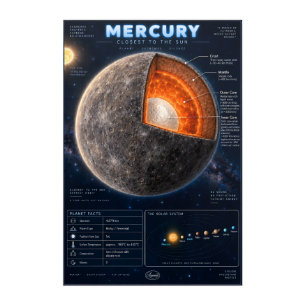 Mercury Cross-Section Science Infographic Acrylic Print