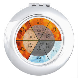 Meridian Organ Elements Clock customizable Compact Mirror