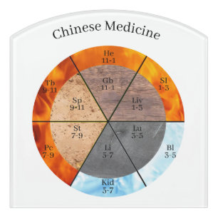 Meridian Organ Elements Clock customizable Door Sign