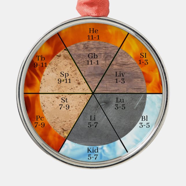 Meridian Organ Elements Clock customizable  Metal Ornament (Front)