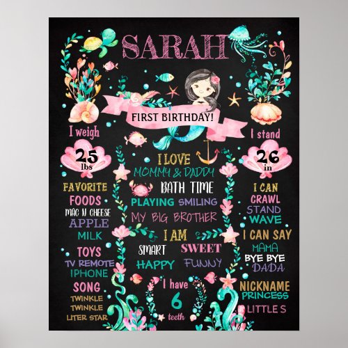 Mermaid Under the sea Birthday Party chalkboard Poster