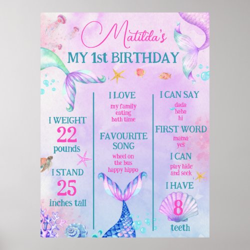 Mermaid Under the sea Birthday Party Poster