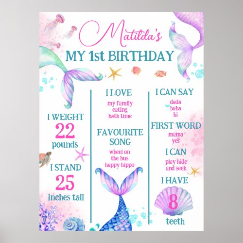 Mermaid Under the sea Birthday Party Poster