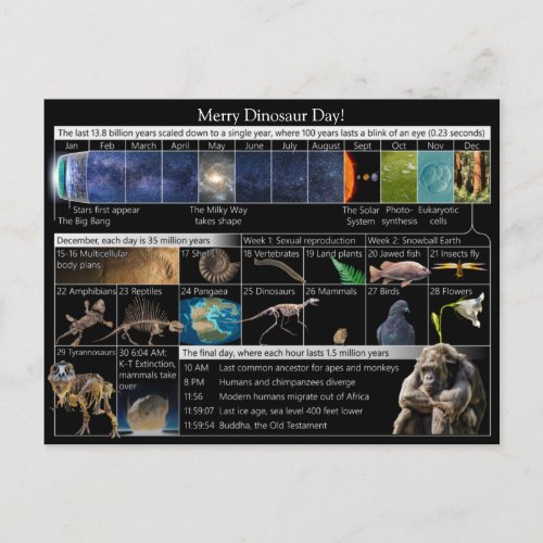 Merry Dinosaur Day on the Cosmic Calendar Postcard