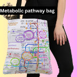 Metabolic pathway tote bag<br><div class="desc">Complex metabolic pathway design in metro map style.</div>