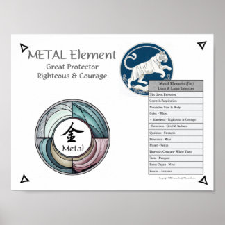 Metal Element Acupuncture Poster