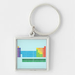 periodic  table  of  elements  Metal Keychains