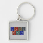 Bitanu
 Mondal  Metal Keychains