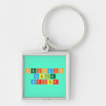 Periodic
 Table
 Writer  Metal Keychains