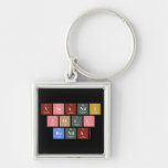 Vinandi
 Joel
 Banda  Metal Keychains