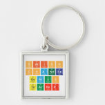 Satish
 Chandra
 Genius
 Teacher  Metal Keychains