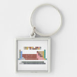 Periodic table
 -Of elements-
 H                He
 LiBe          BC|N|OFNe
 NaMg          AlSiP|S|ClAr
 KCaScTiVCrMnFeCoNiCuZnGaGeAsSeBrKr
 RbSrYZrNbMoTcRuRhPdAgCdInSnSbTeIXe
 CsBa*HfTaWReOsIrPtAuHgTlPbBiPoAtRn
 FrRa⁑RfDbSgBhHsMtDsRgCnNhFlMcLvTsOg
 
 *LaCePrNdPmSmEuGdTbDyHoErTmYbLu
 ⁑AcThPaUNpPuAmCmBkCfEsFmMdNoLR  Metal Keychains