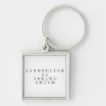 Characteristics 
 of 
 chemical
 Families  Metal Keychains