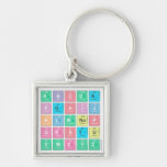 abc|de
 fghij
 klm|nop
 qrstu
 vwxyz  Metal Keychains