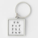 Who
 WHat
 When
 Where  Metal Keychains