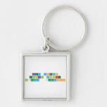 Key concepts 
 Global context
 Inquiry  Questions   Metal Keychains