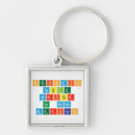 Periodic
 Table
 Writer
 No more
 Mexican  Metal Keychains