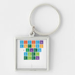 Viviana
 Antonio
 Julieta
 Irinel
 elena
 
   Metal Keychains