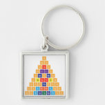 H
 Hh
 Hheh
 Hlilih 
 Hbecbeh
 Hbneneb|h
 Hcpcapch
 Hnscbrbrscn|h
 H|onibaybbanioh  Metal Keychains