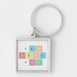 Jena
 nuke
 jara  Metal Keychains