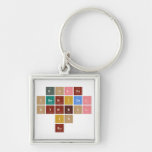            Golds
         chemical 
           symbol
               is 
              Au   Metal Keychains