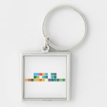 Recursos para 
 el aula de
 Ciencias Naturales  Metal Keychains