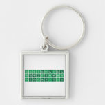 AcAmBkCfCeCmDyEsErEu
 FmGdHoLaLrLuMdNdNpNo
 PuPrPmPaSmTbThTmUYb  Metal Keychains