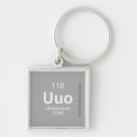 uuo  Metal Keychains