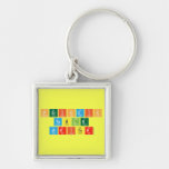 Periodic
 Table
 Writer  Metal Keychains