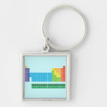 Periodic Table Writer  Métal Keychains Porte-clefs