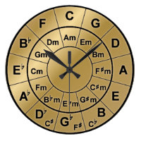 Metallic Gold Circle of Fifths Chord Wheel Clock