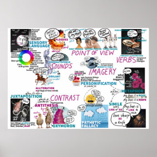 Metaphors Poster KS2 KS3 English Classroom Poster