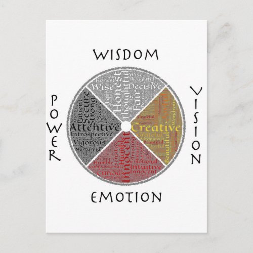 Metaphysical Medicine Wheel Postcard