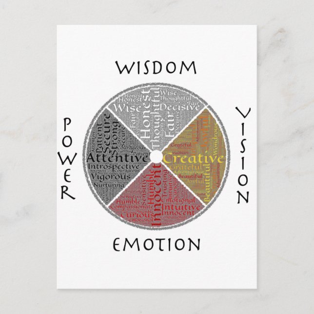 Metaphysical Medicine Wheel Postcard (Front)