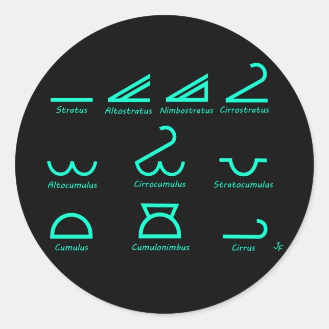 Meteorology Classic Round Sticker (Front)