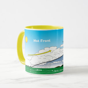 Meteorology Hot front Mug