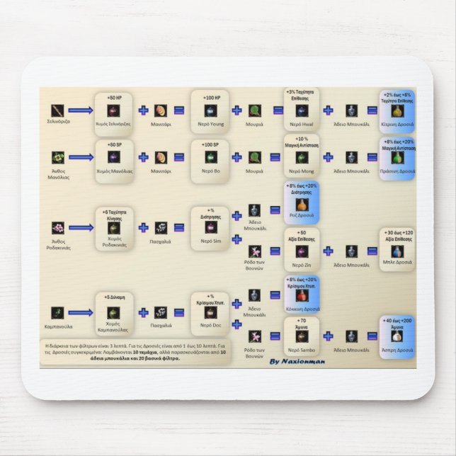 Metin2 alxeimia mouse pad (Front)