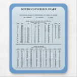 Metric Conversion Chart by Janz Mouse Pad