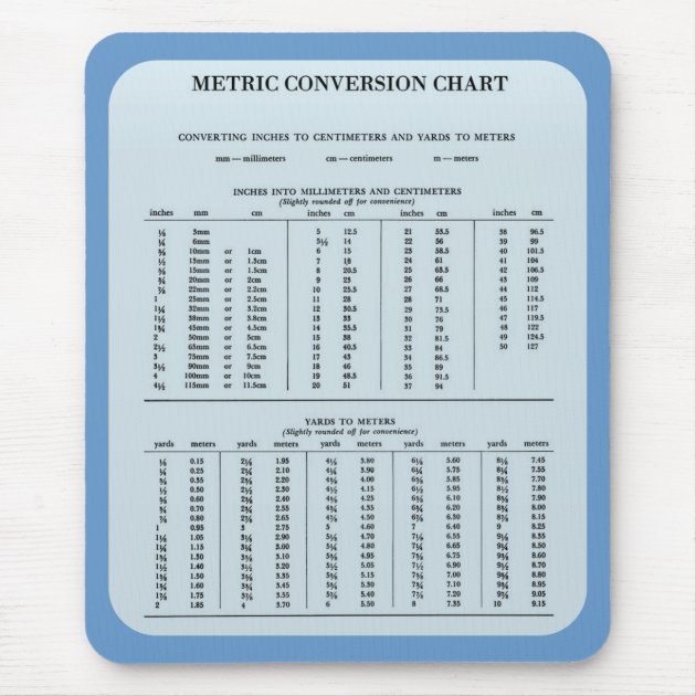 Metric Numbers Chart Metric Numbers Chart