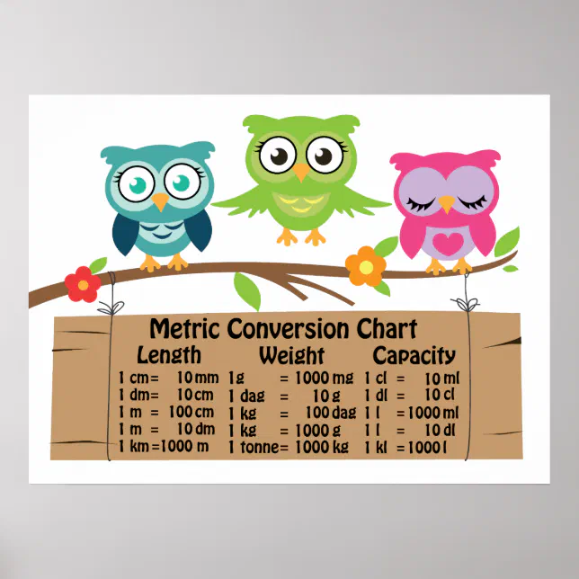 Metric conversion chart for kids | Zazzle