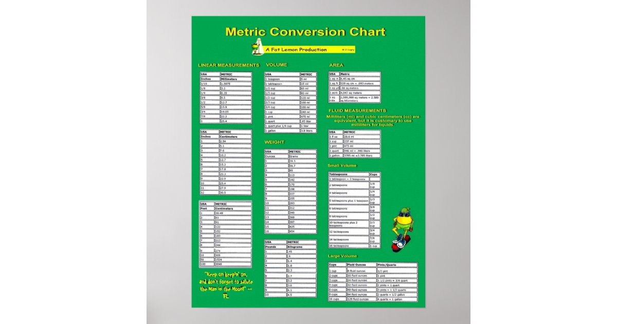 metric conversion chart poster zazzle metric conversion chart for kids
