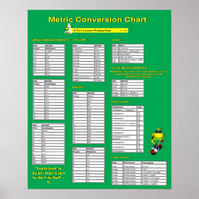 Metric Conversion Chart - Poster | Zazzle