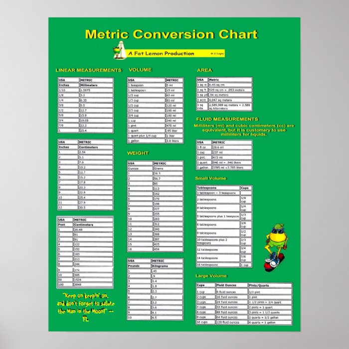 Metric Conversion Chart   Poster