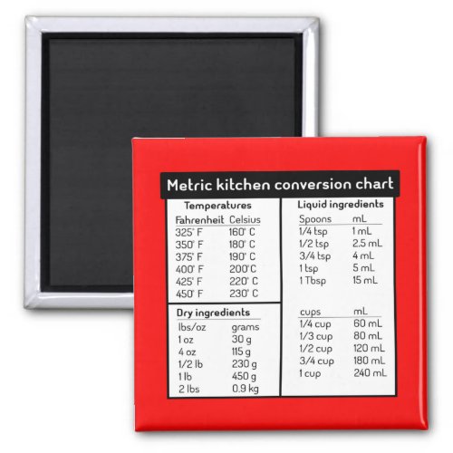 Metric Kitchen Conversion Chart Magnet