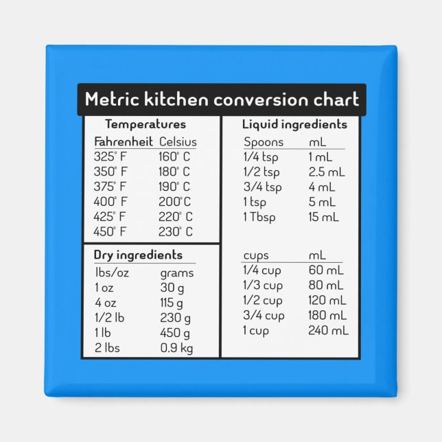 Metric Kitchen Conversion Chart Magnet (Front)