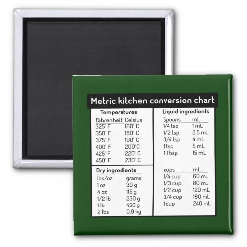 Metric Kitchen Conversion Chart Magnet
