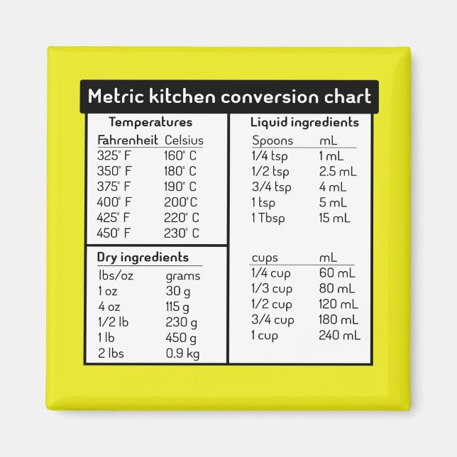 Metric Kitchen Conversion Chart Magnet (Front)